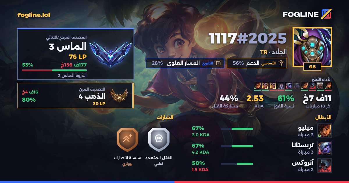 بطاقة المشاركة