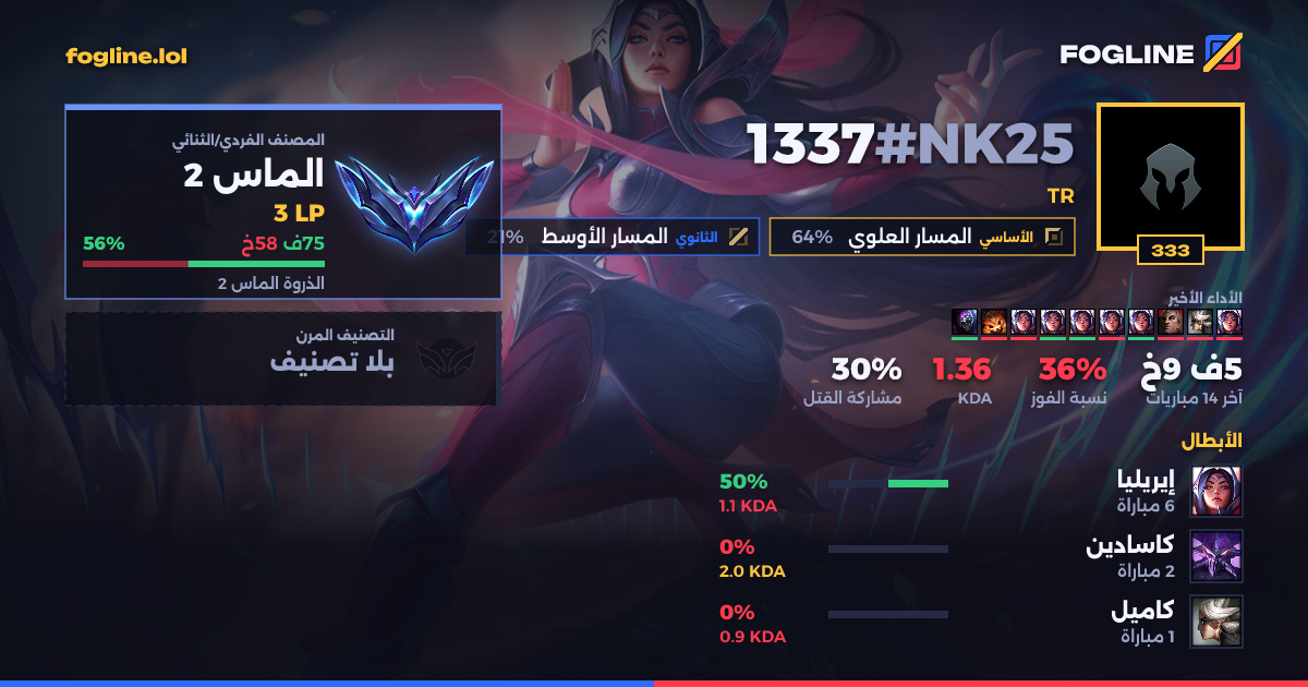 بطاقة المشاركة