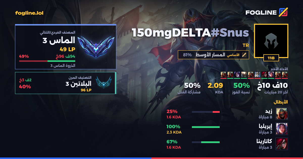 بطاقة المشاركة