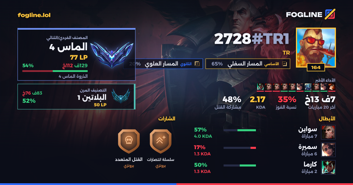 بطاقة المشاركة