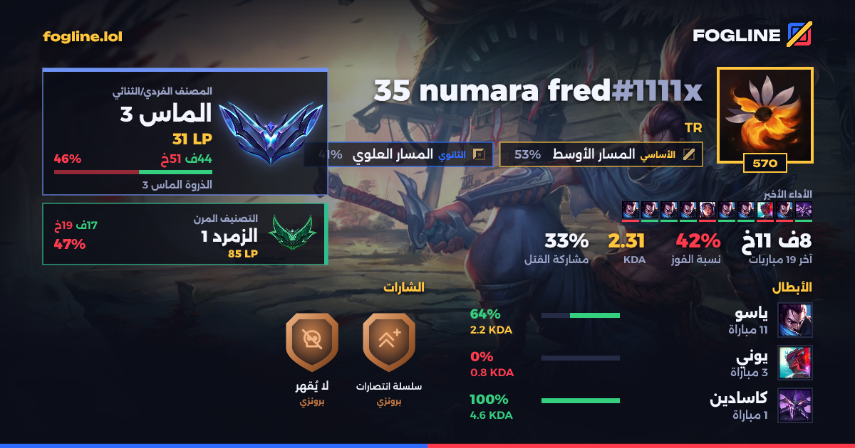 بطاقة المشاركة