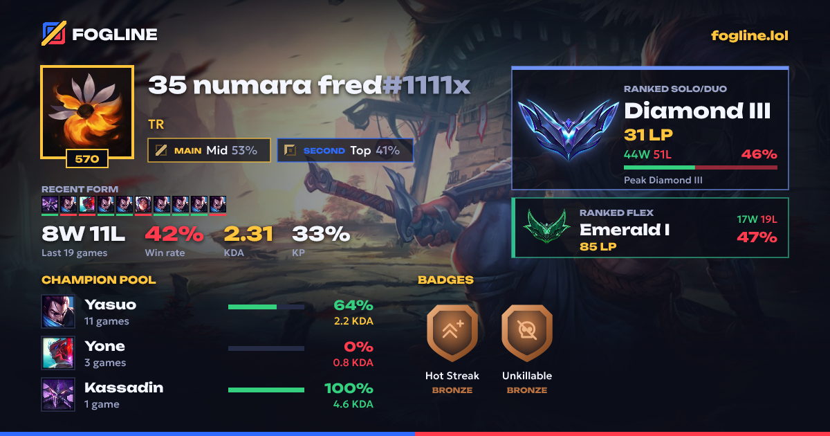 Share card