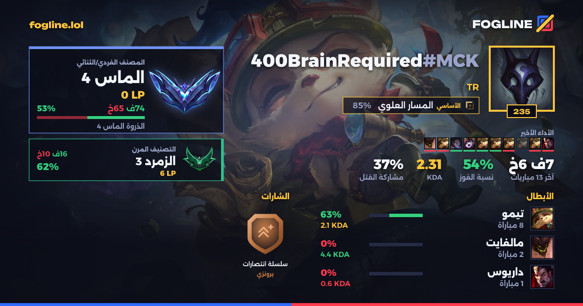 بطاقة المشاركة