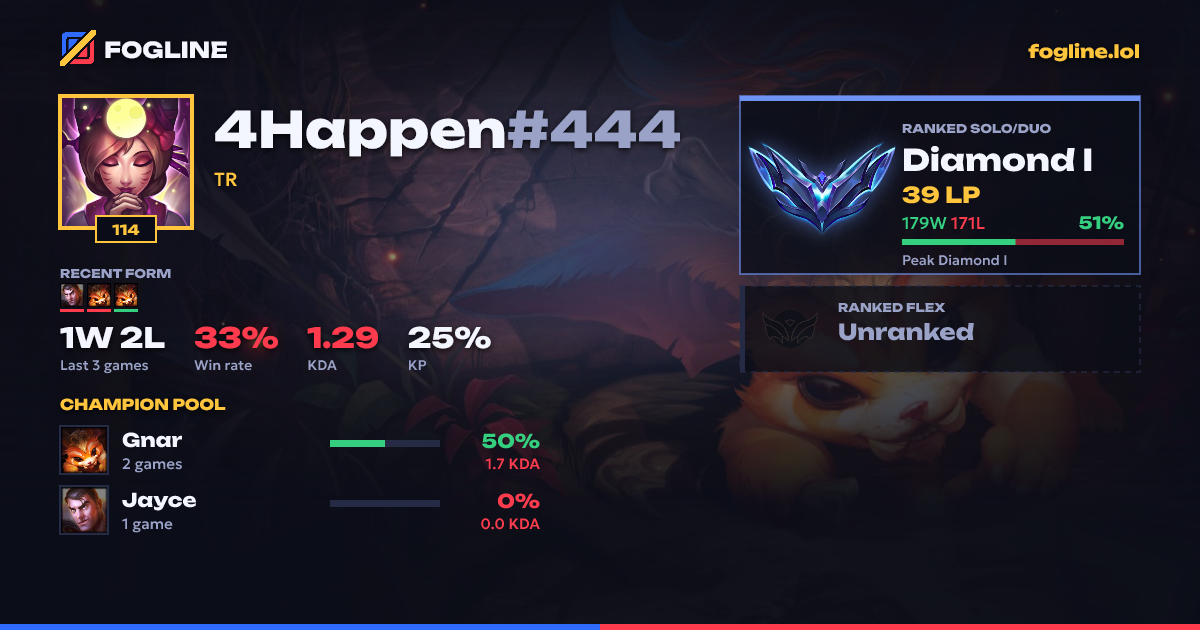 Share card
