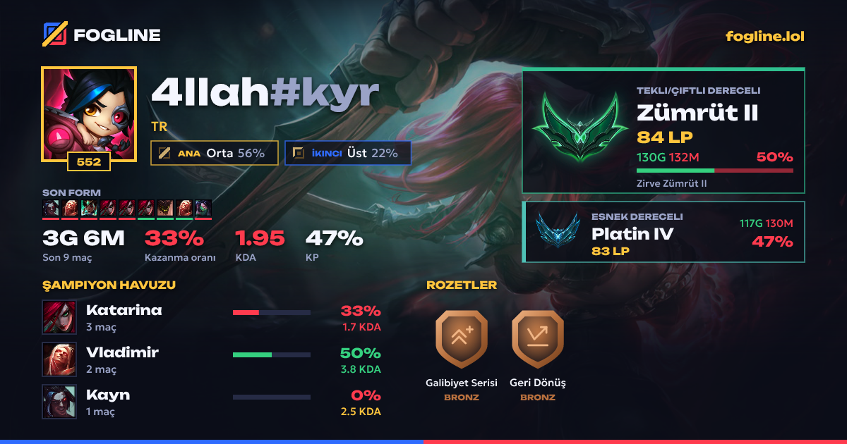 Paylaşım kartı