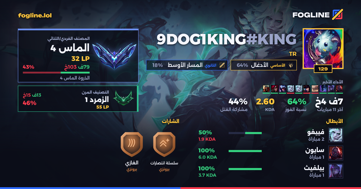 بطاقة المشاركة