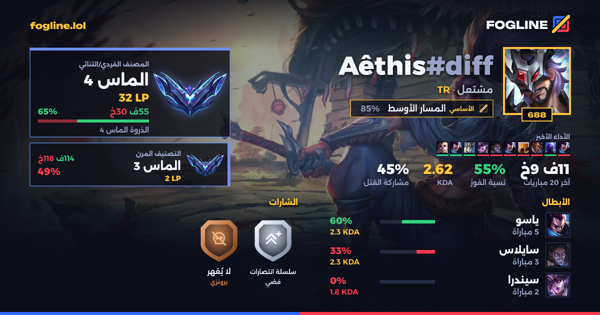 بطاقة المشاركة