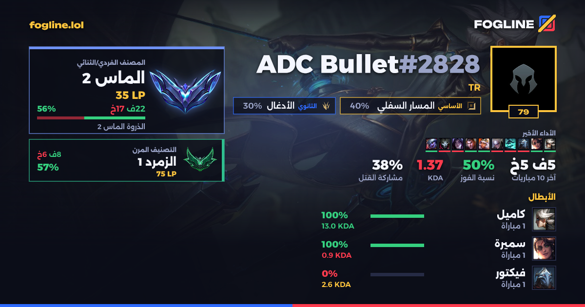 بطاقة المشاركة