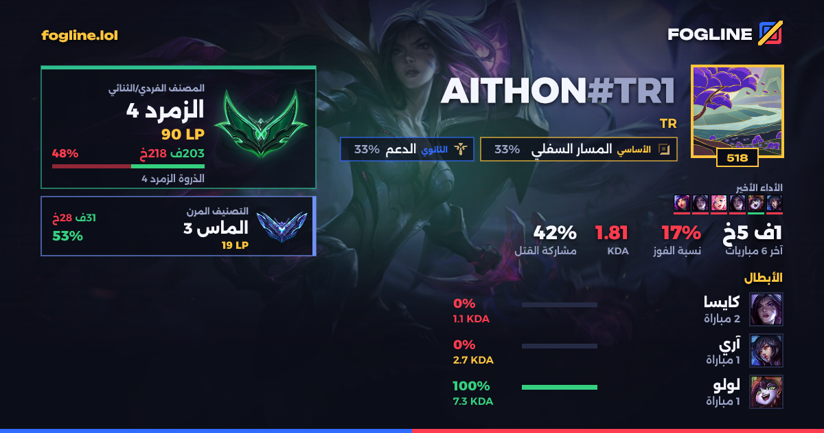 بطاقة المشاركة