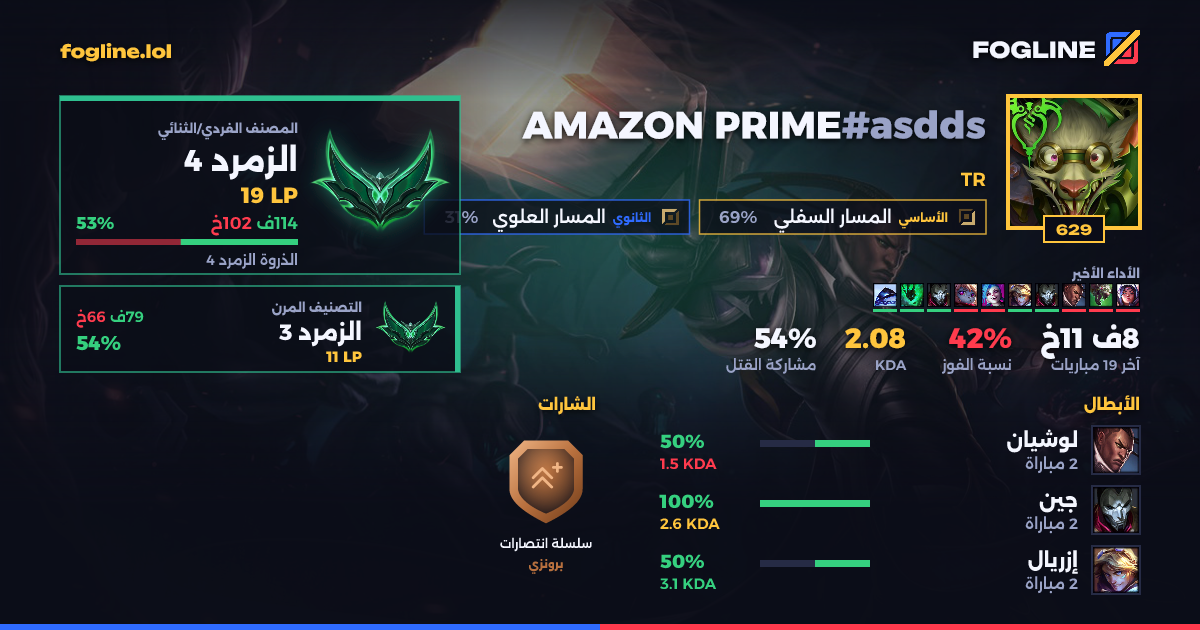 بطاقة المشاركة