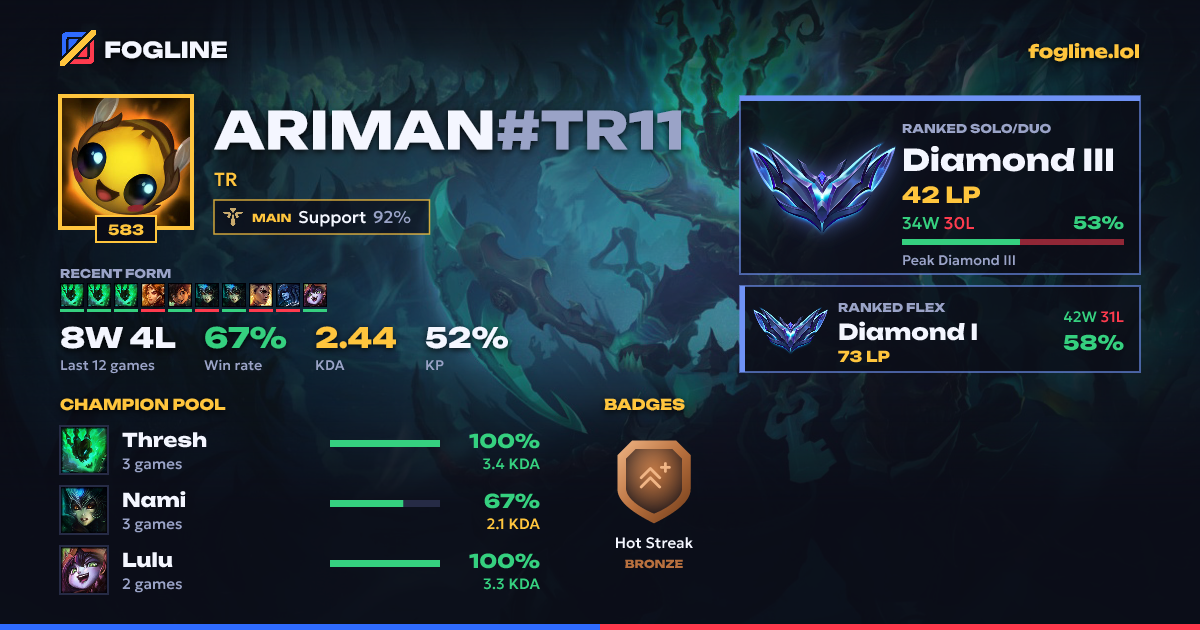 Share card