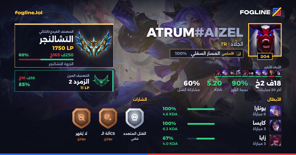 بطاقة المشاركة