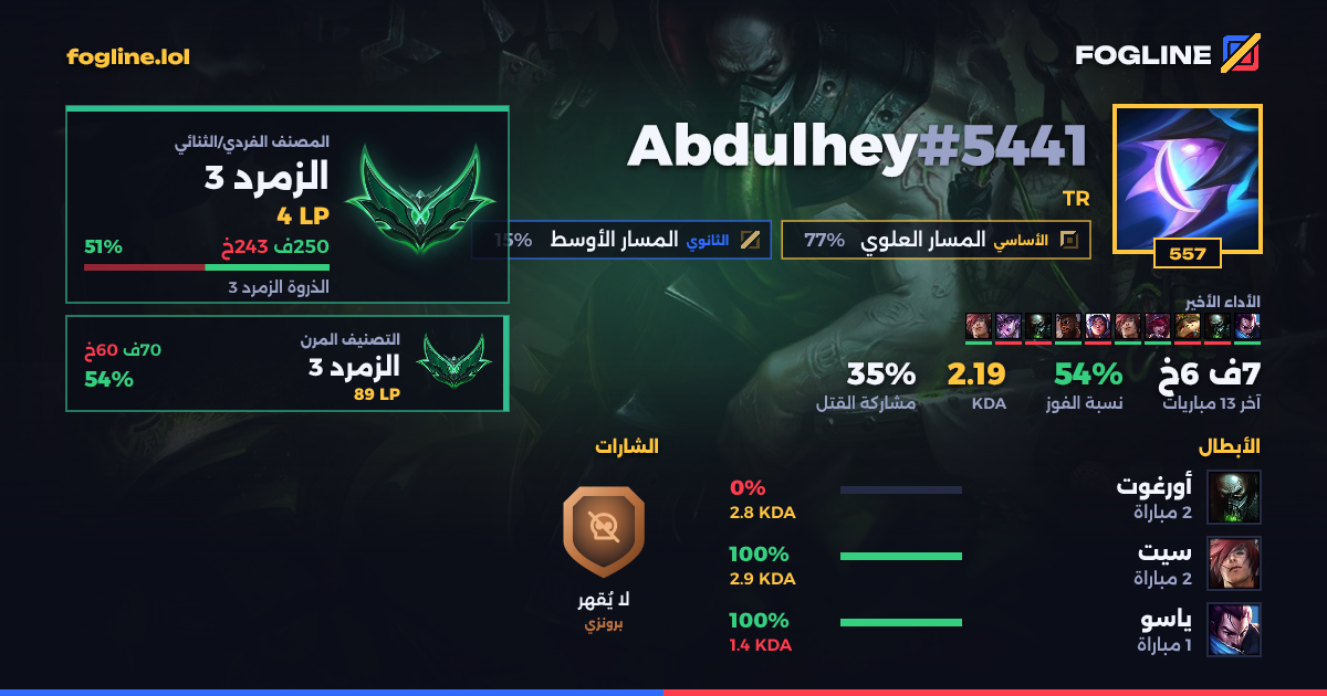 بطاقة المشاركة