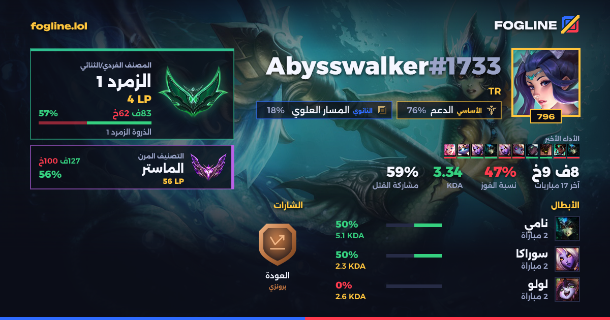 بطاقة المشاركة
