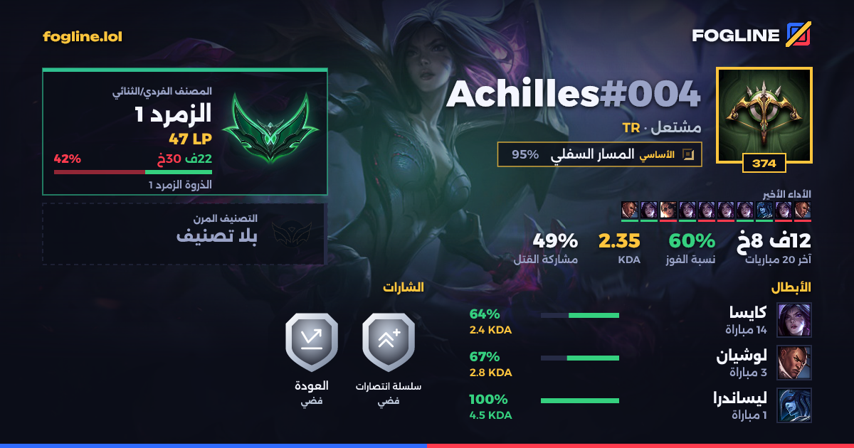 بطاقة المشاركة