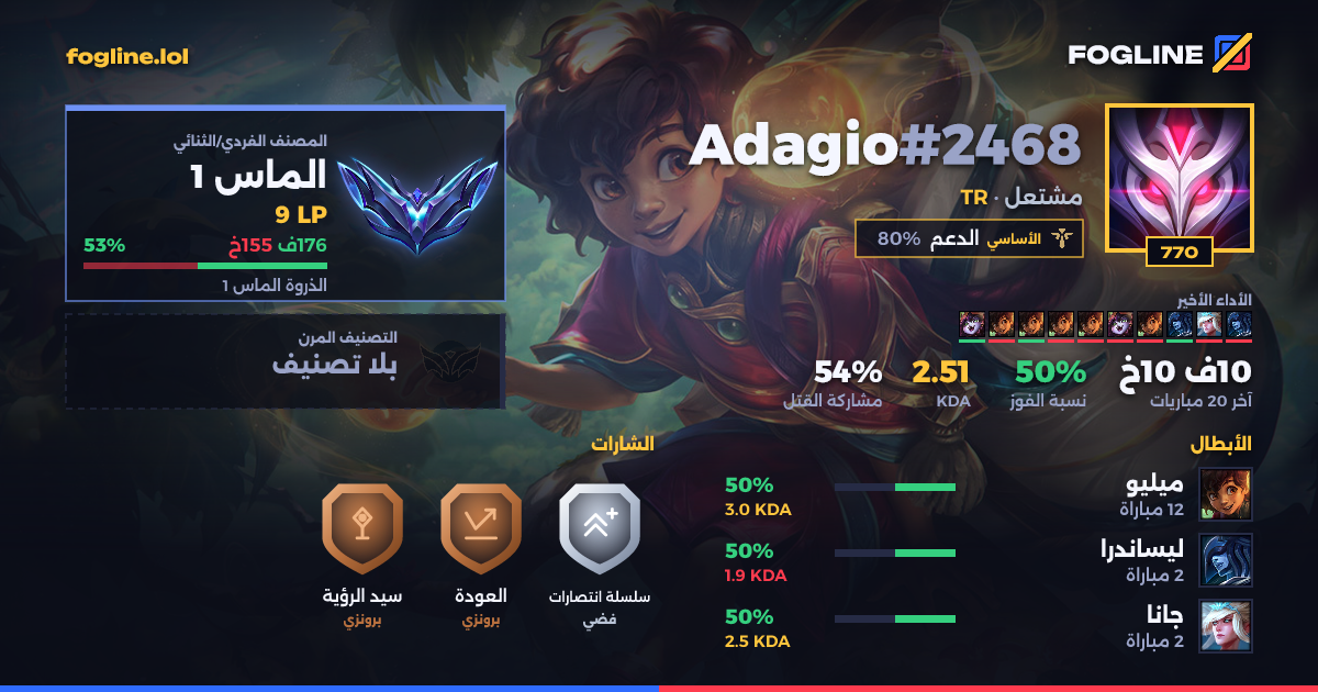بطاقة المشاركة