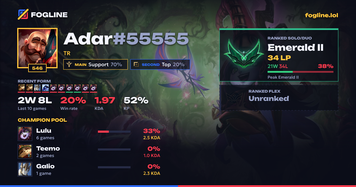 Share card