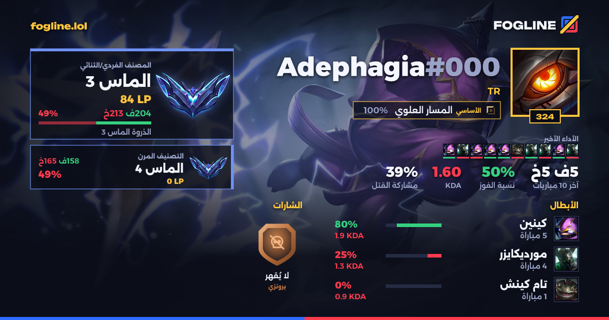 بطاقة المشاركة