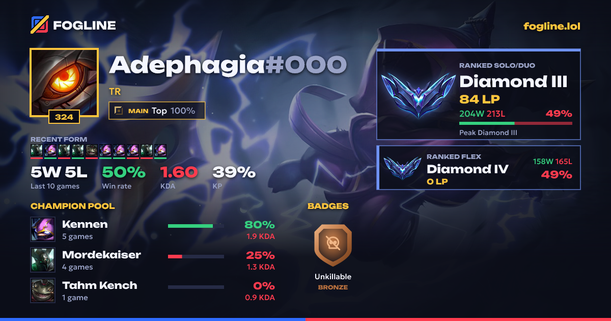 Share card
