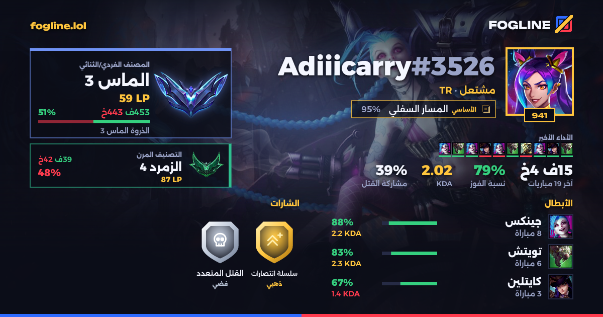 بطاقة المشاركة