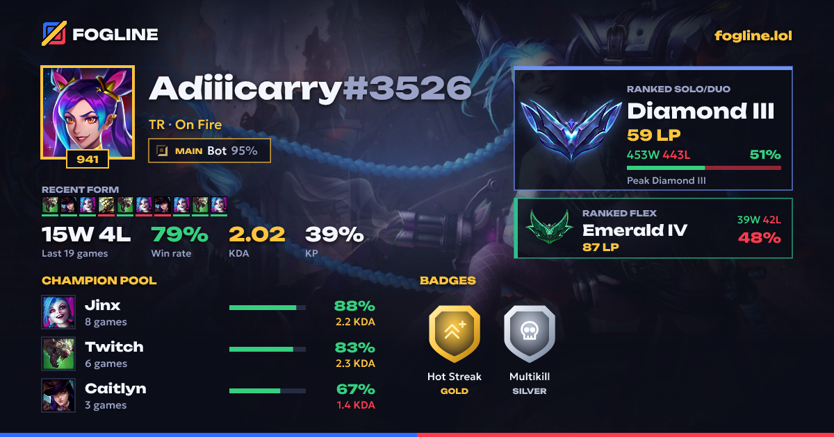 Share card