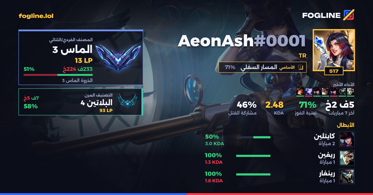 بطاقة المشاركة