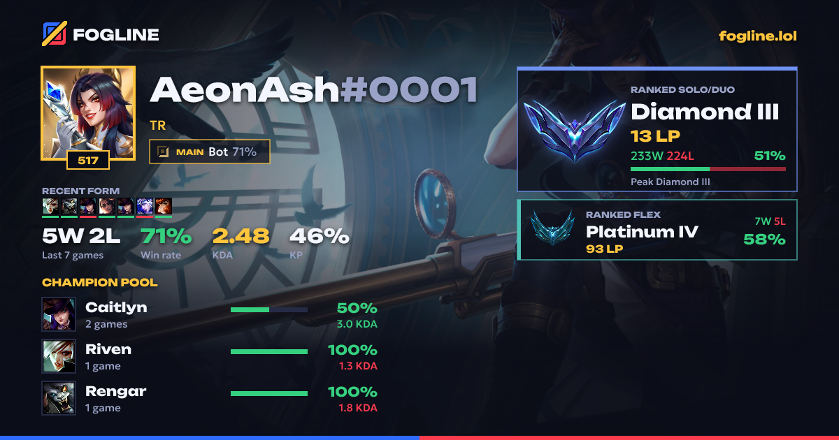 Share card