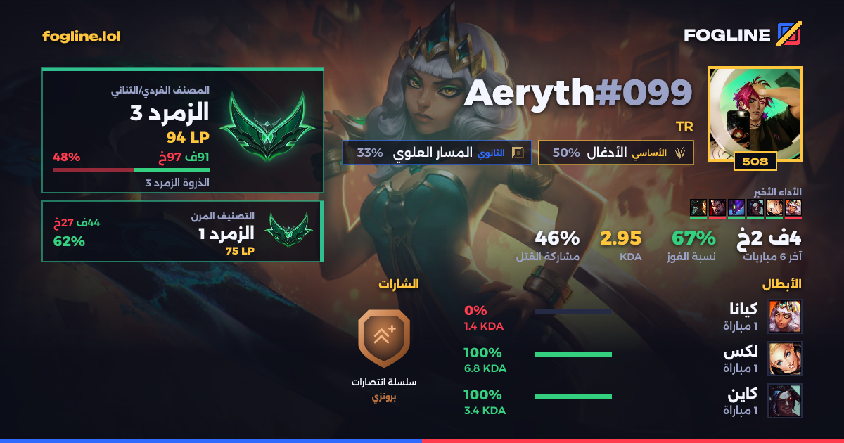 بطاقة المشاركة