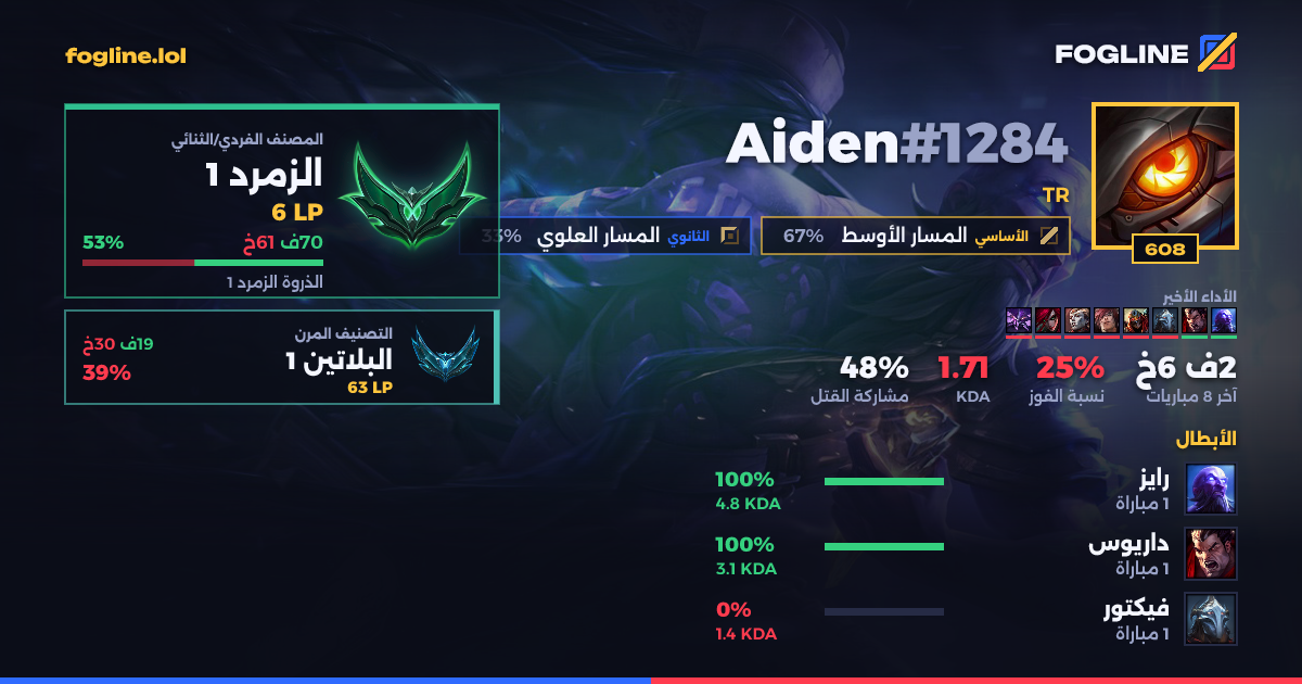 بطاقة المشاركة