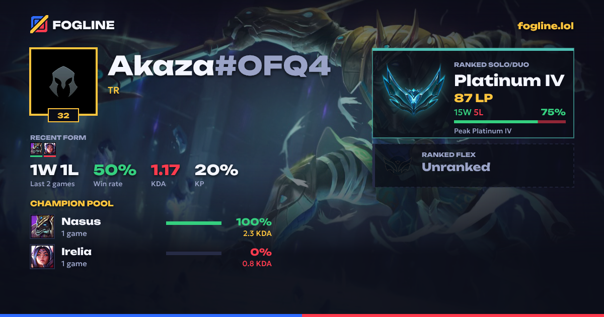 Share card