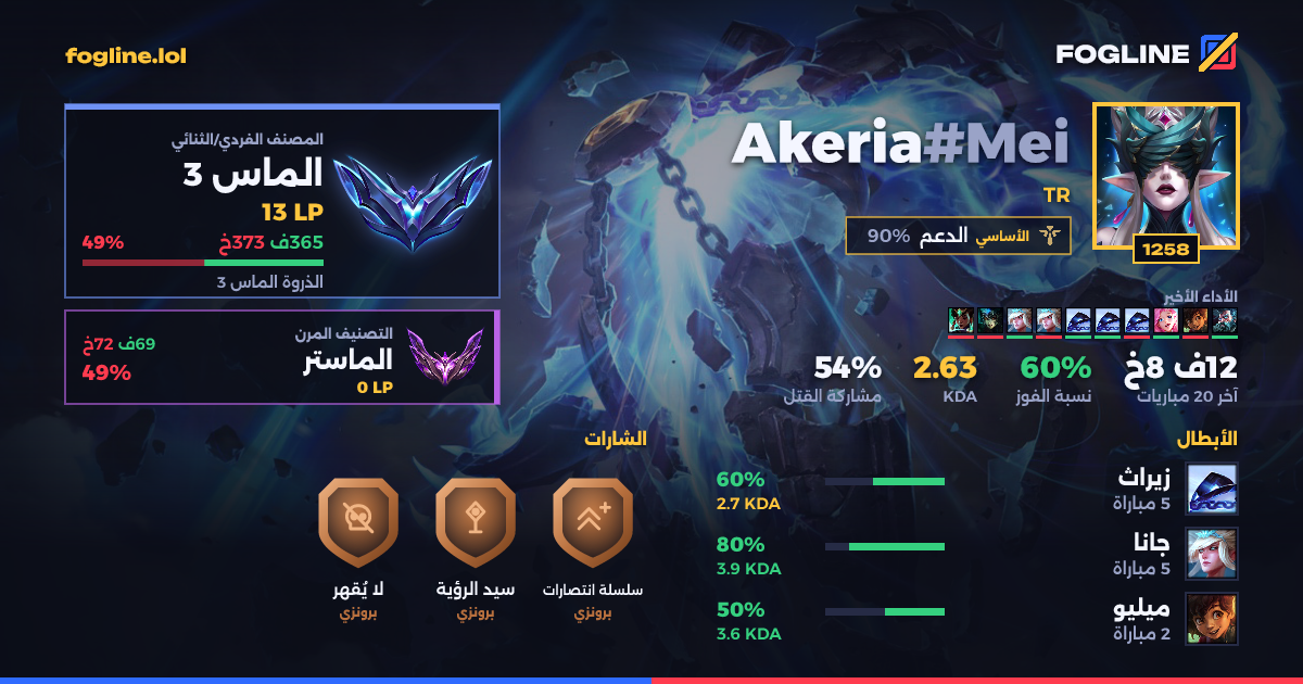 بطاقة المشاركة