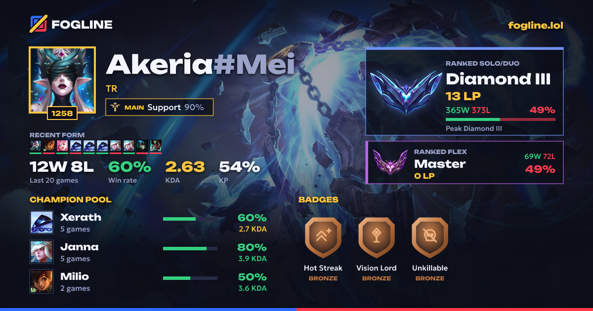 Share card