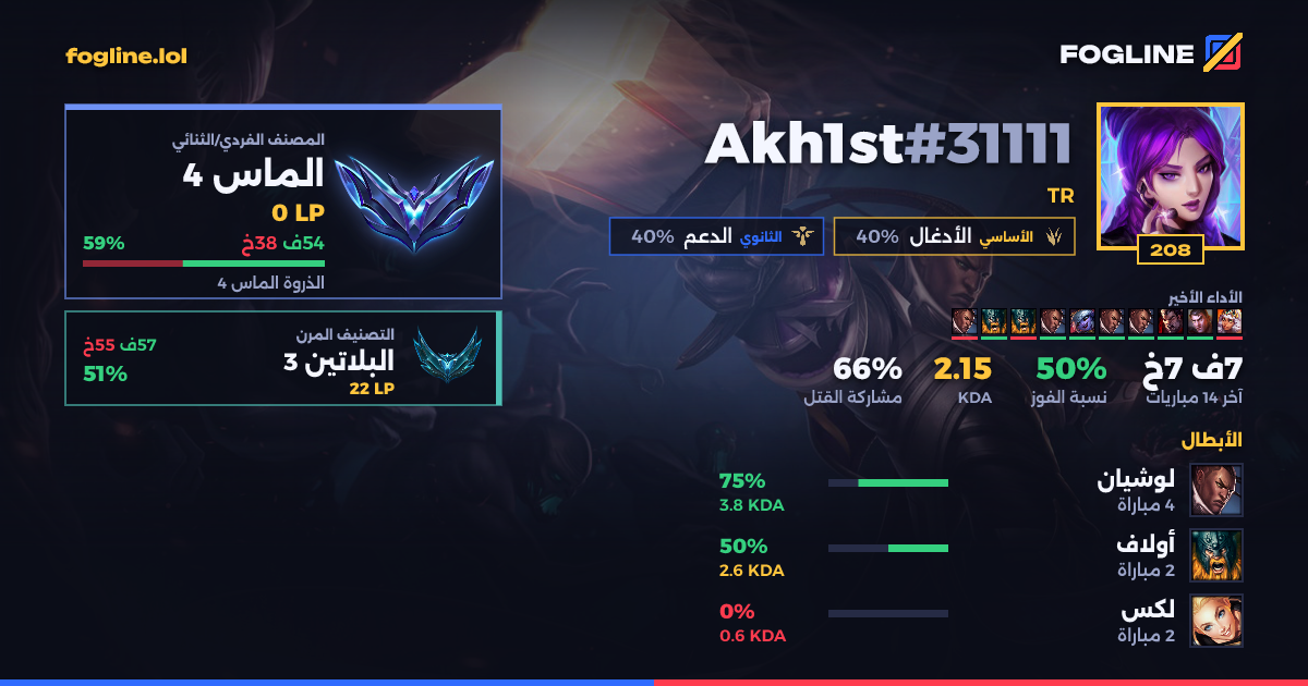 بطاقة المشاركة