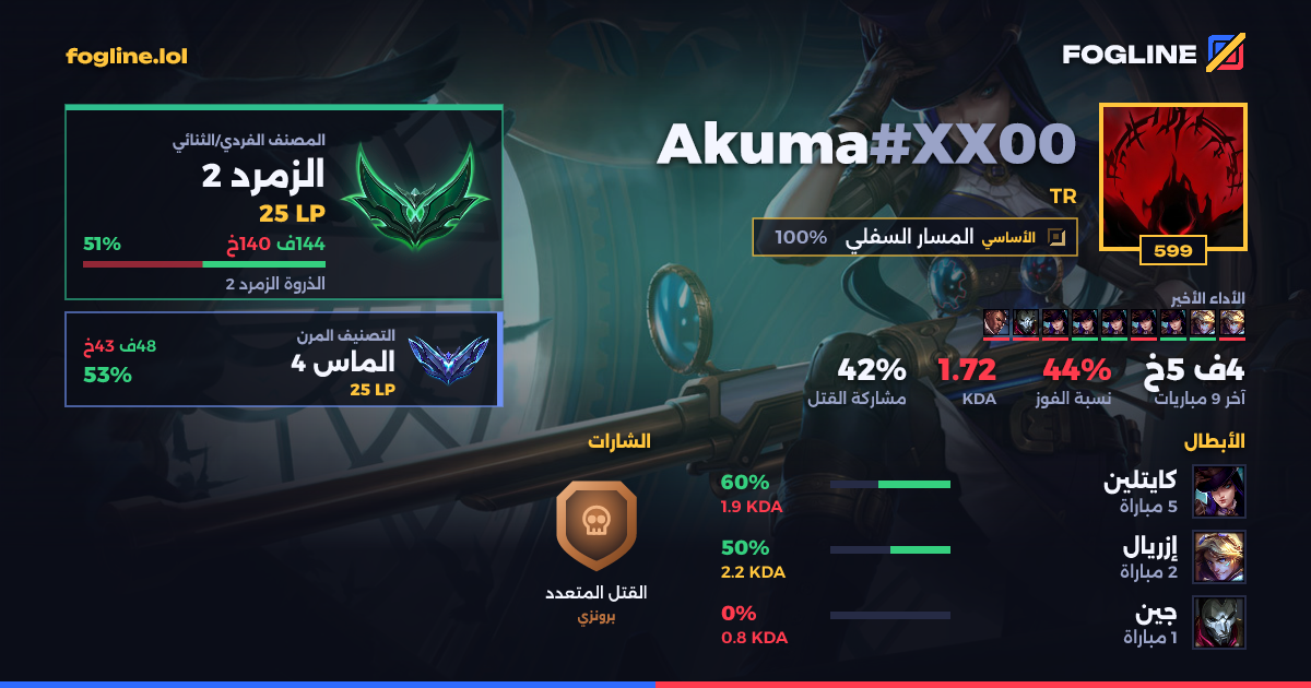 بطاقة المشاركة