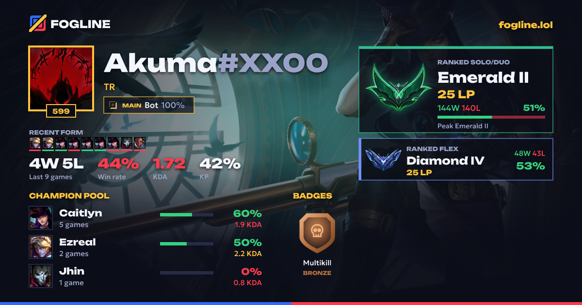Share card