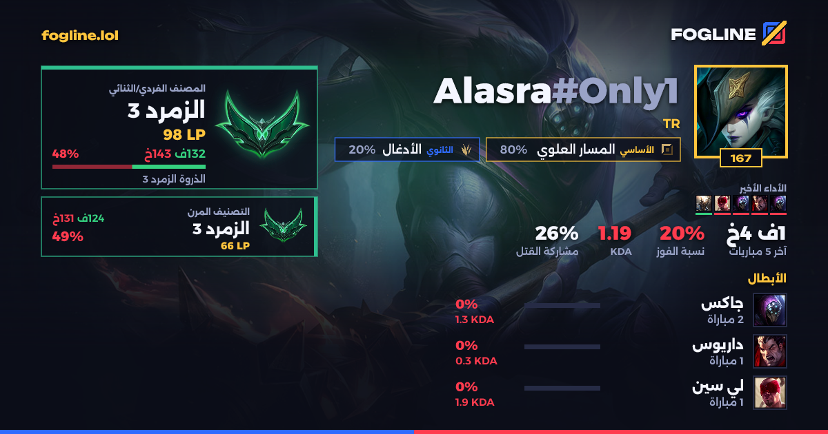 بطاقة المشاركة