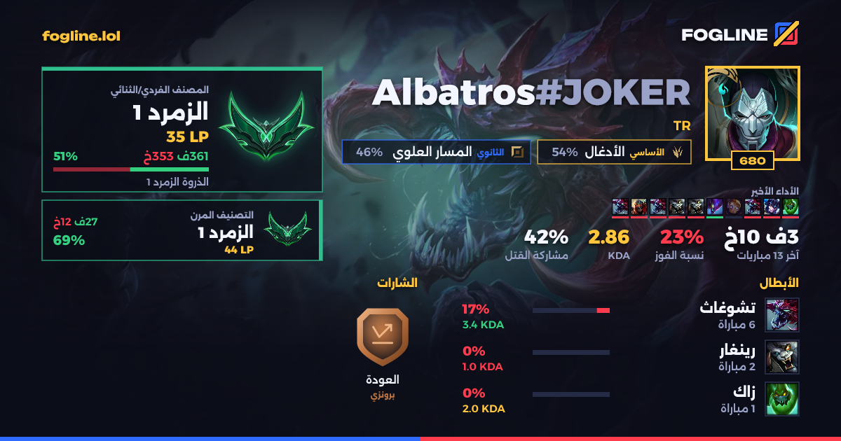 بطاقة المشاركة