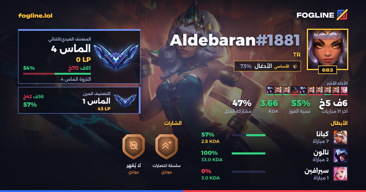 بطاقة المشاركة