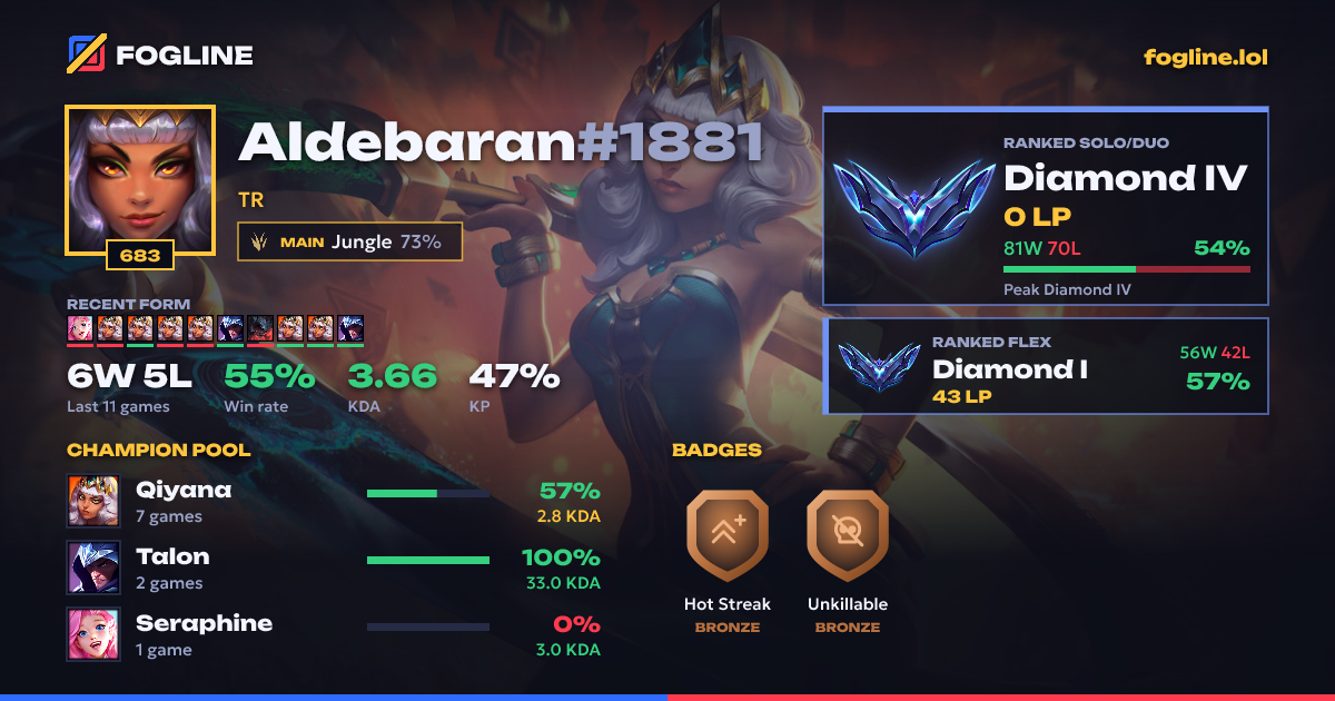 Share card