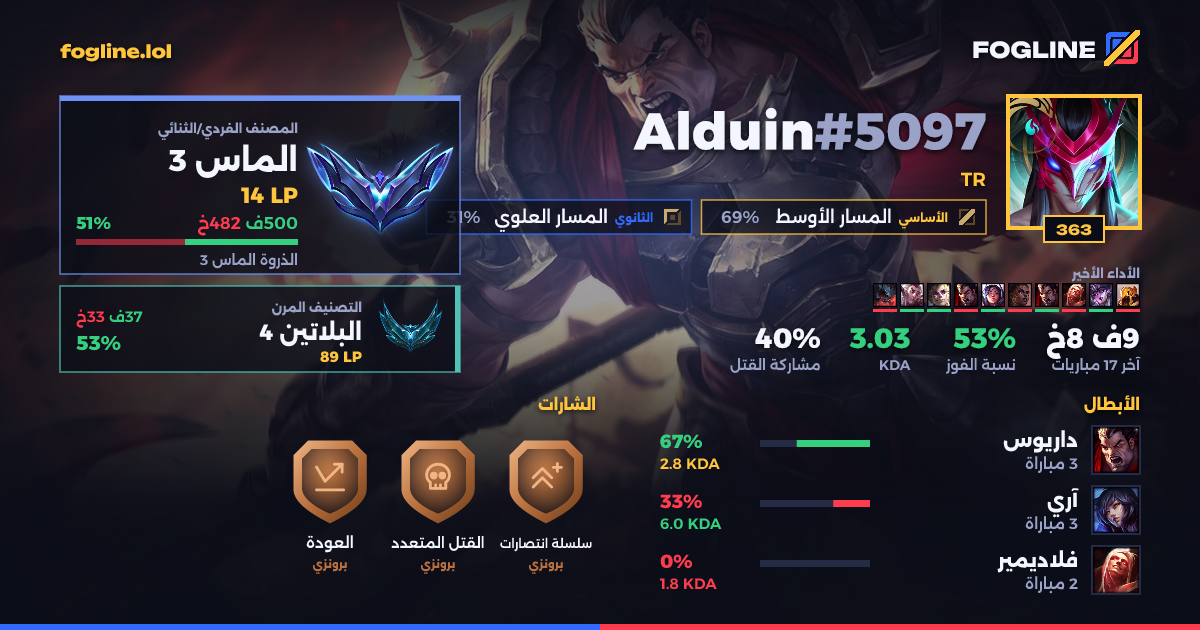 بطاقة المشاركة