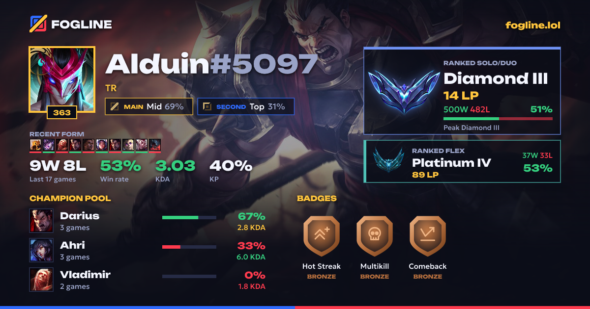 Share card