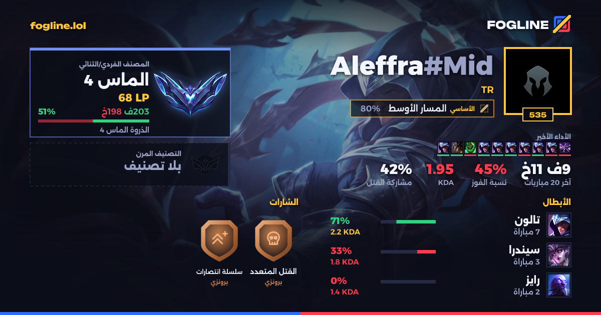 بطاقة المشاركة