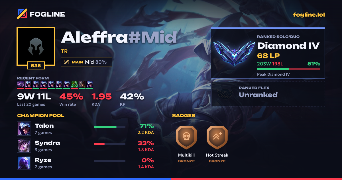 Share card