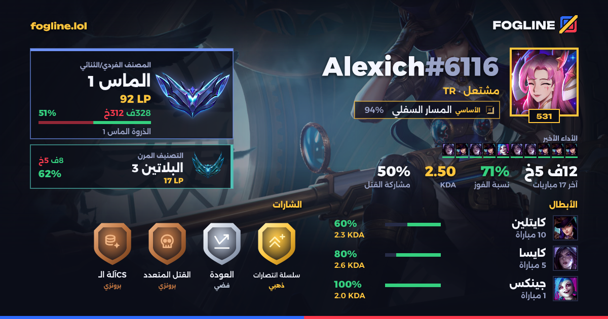 بطاقة المشاركة