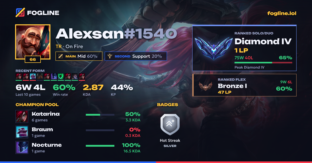 Share card
