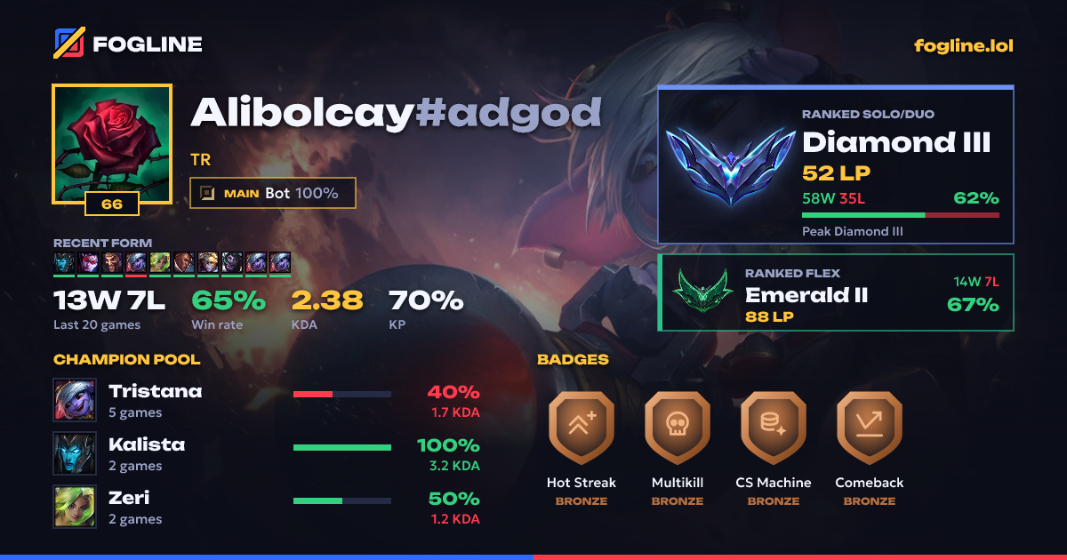 Share card