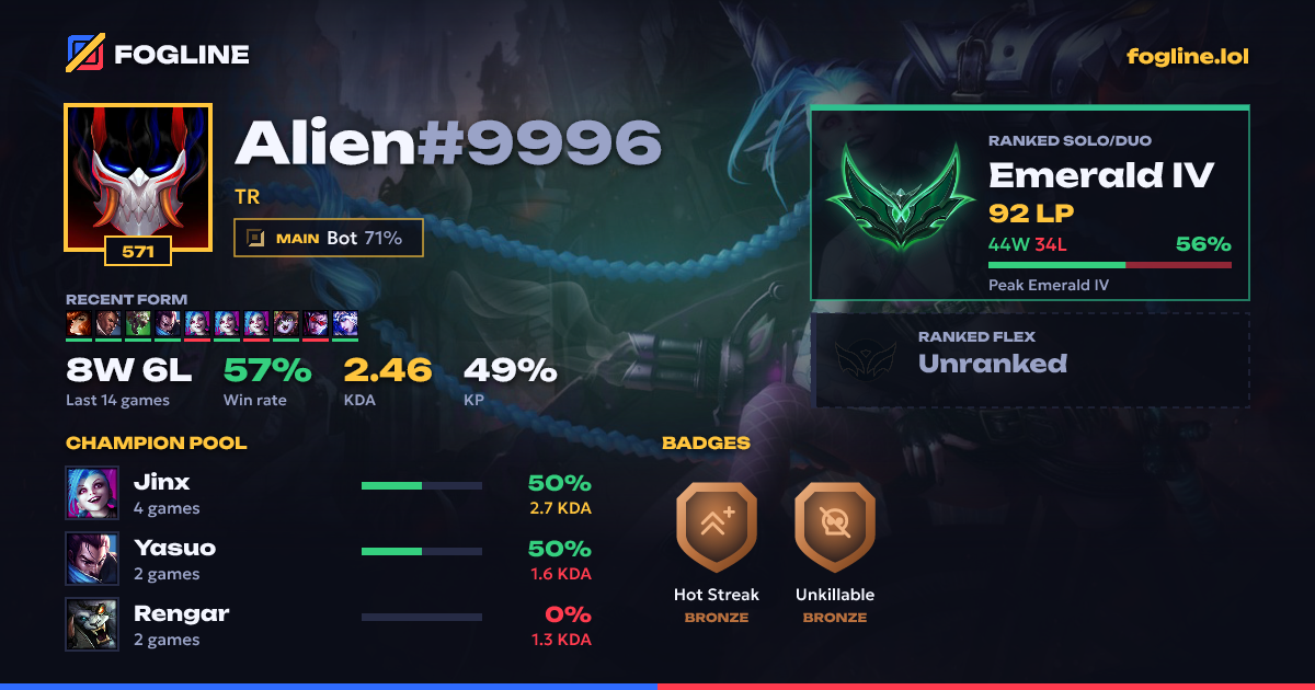 Share card