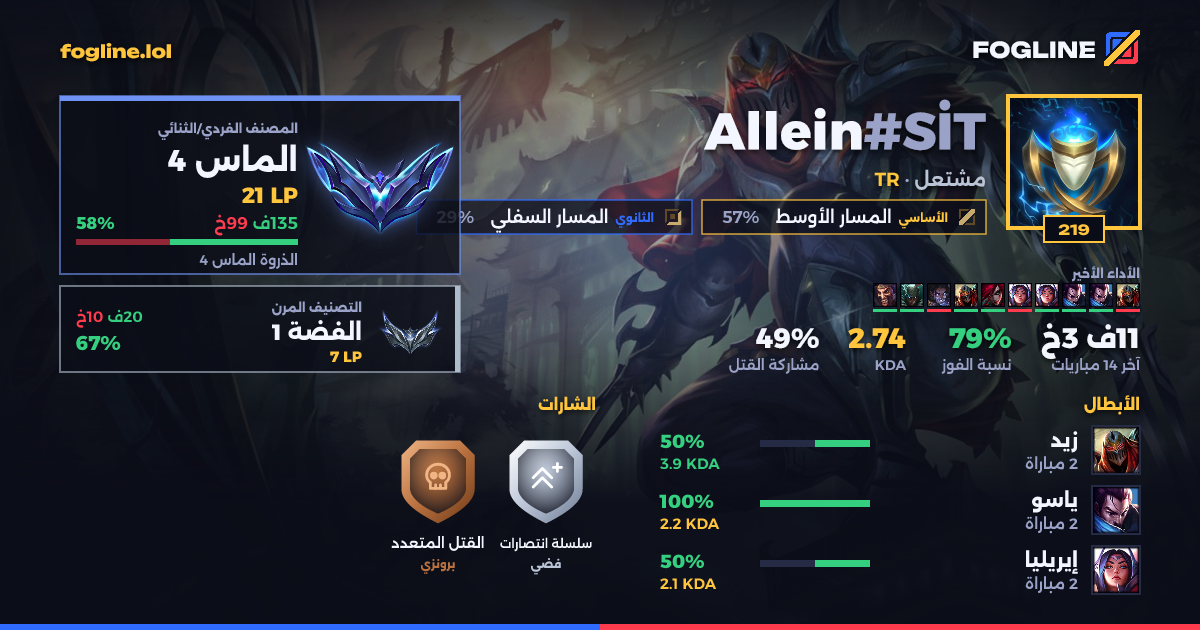 بطاقة المشاركة