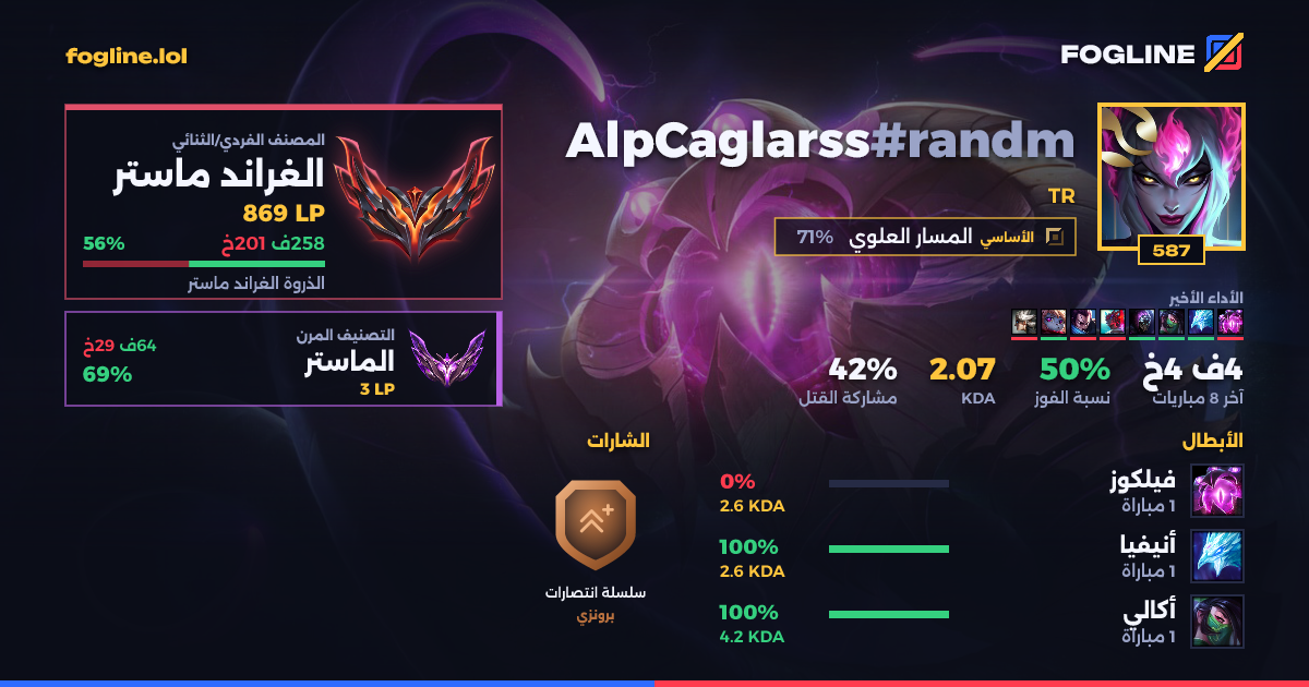 بطاقة المشاركة