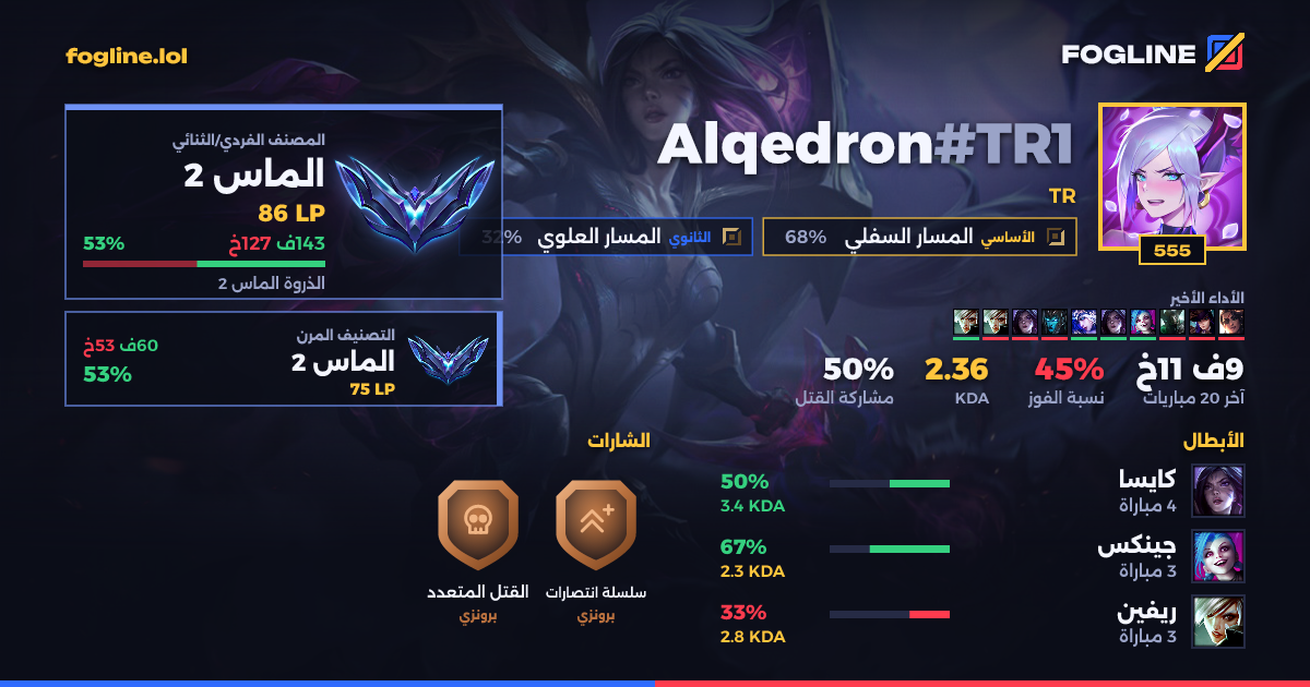 بطاقة المشاركة